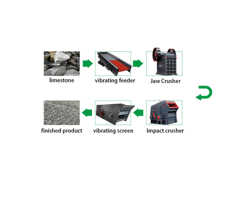Crusher di mascella di roccia aggregato roccia granito calcare adatto a varie applicazioni