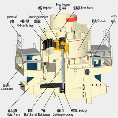 60-520tph VSI Sand Making Machine in colore grigio di ferro con fornitura permanente di ricambi