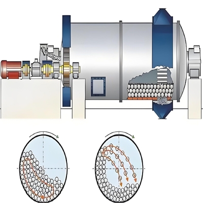 18-37kw Rotationl velocità calcare minerale di macinazione di sfere mulino con 1 anno di servizio post-vendita